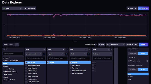 Мониторинг домашней и серверной инфраструктуры на базе InfluxDB и Grafana-1.png