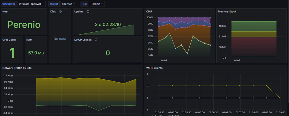 Мониторинг роутеров openwrt в influxdb v2 и grafana-11.png