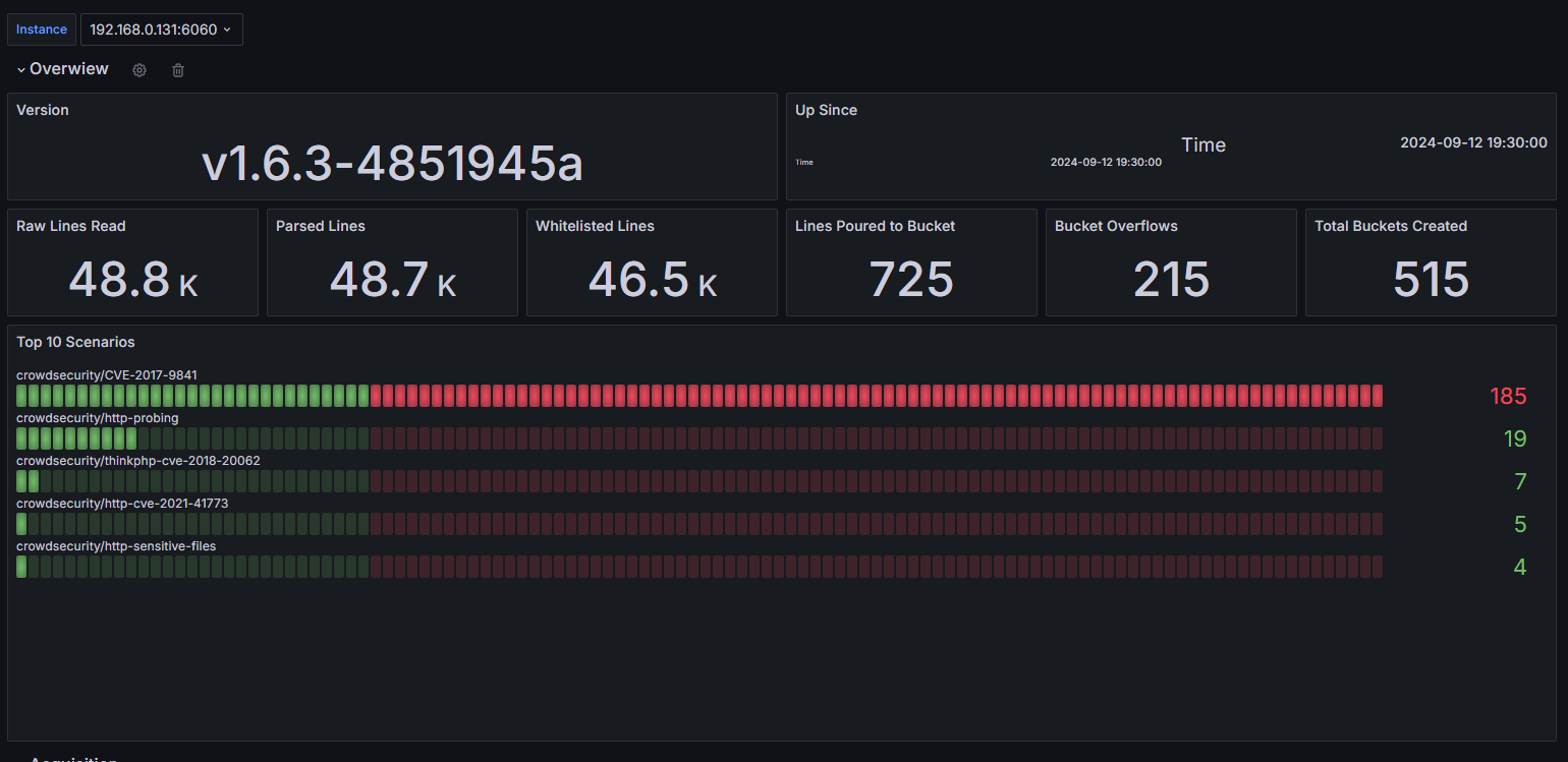 Мониторинг Crowdsec с использованием Prometheus.png