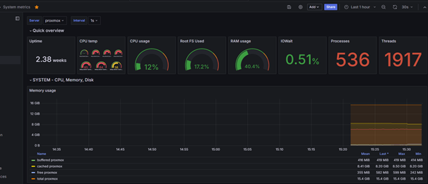 Мониторинг proxmox с использованием InfluxDB v2 и Grafana-12.png