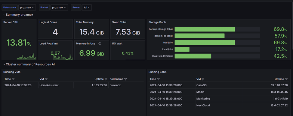 Мониторинг proxmox с использованием InfluxDB v2 и Grafana-16.png