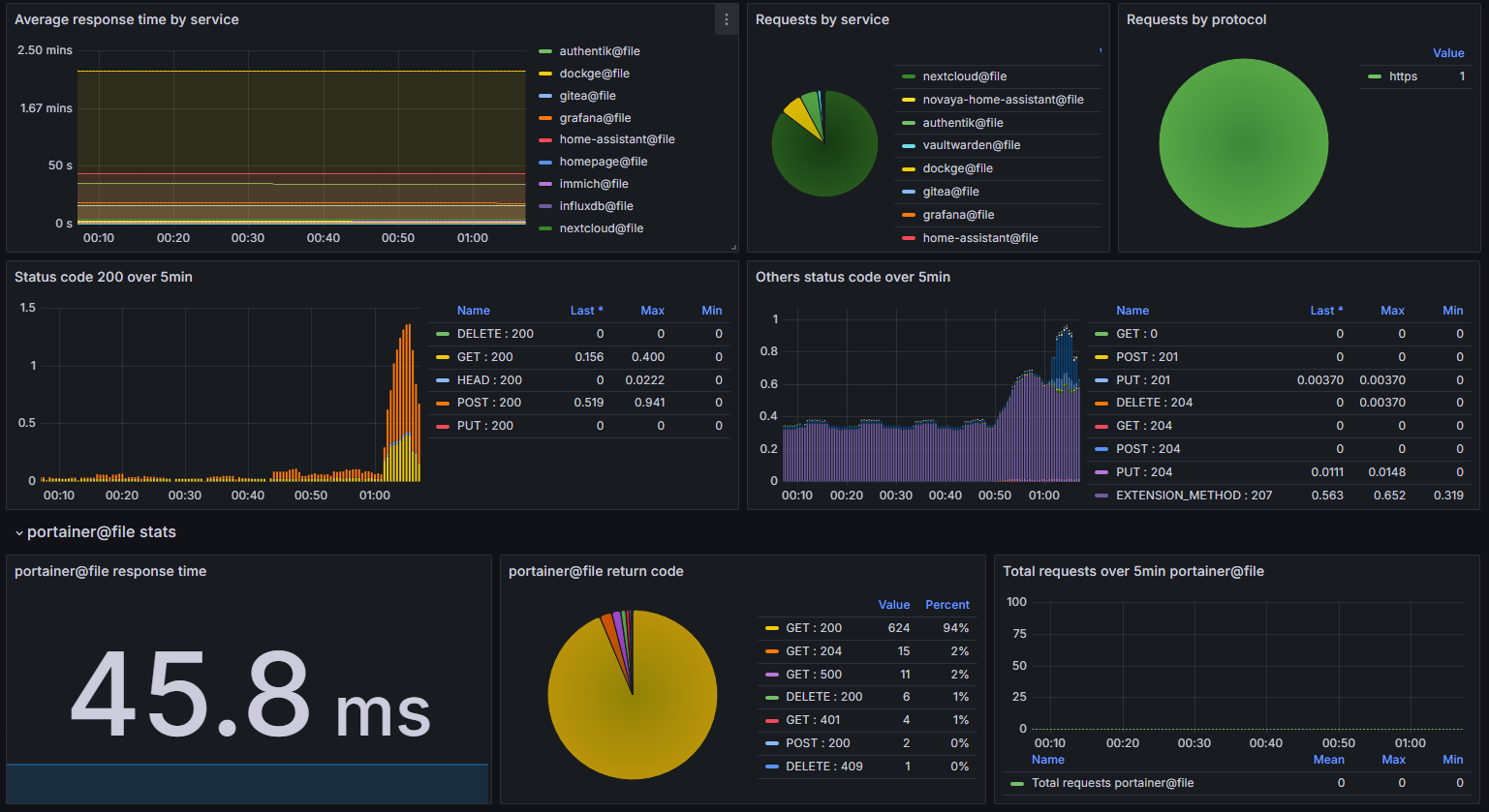 Мониторинг traefik через Prometheus.png