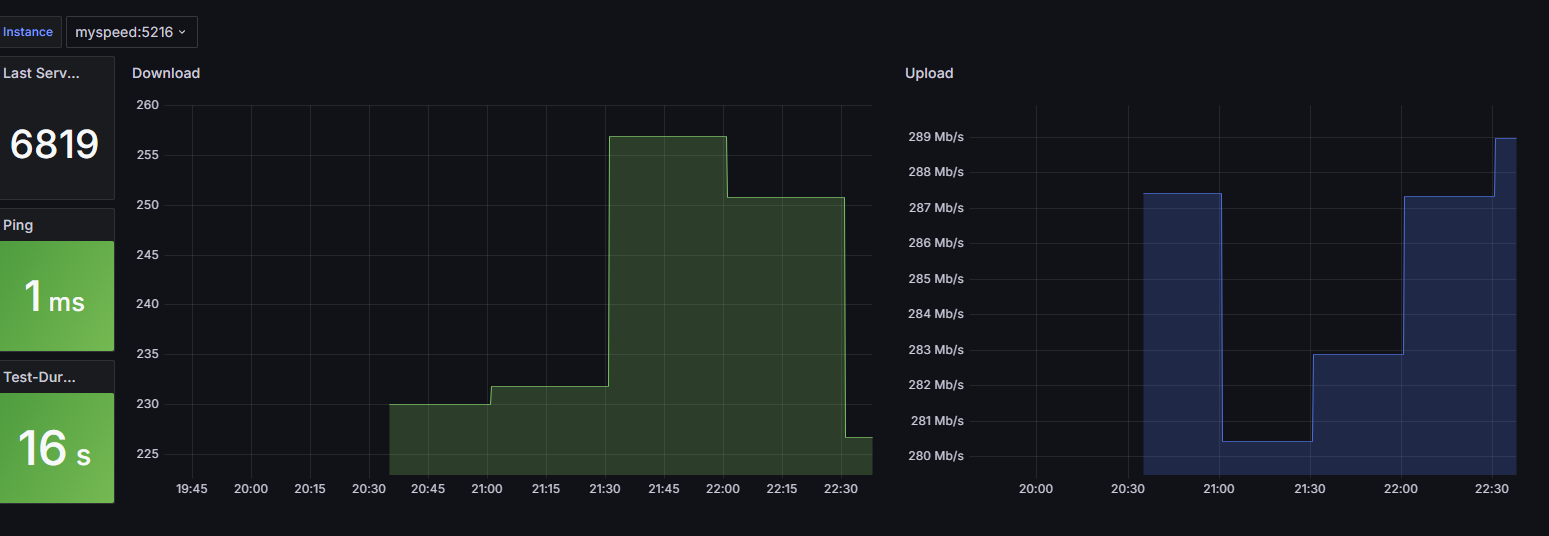 Тестирование скорости интернета с помошью MySpeed-2.png