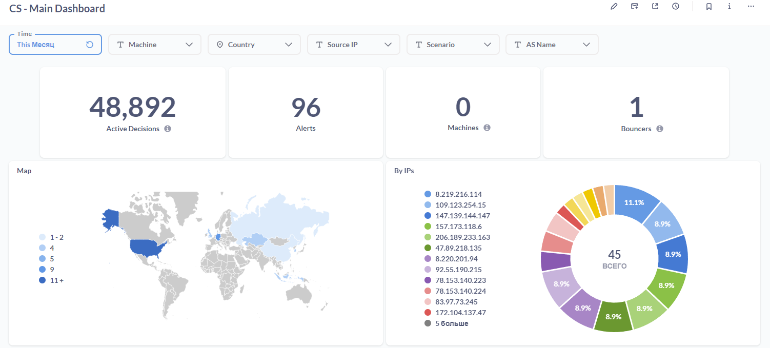 Self-hosting. CrowdSec.png